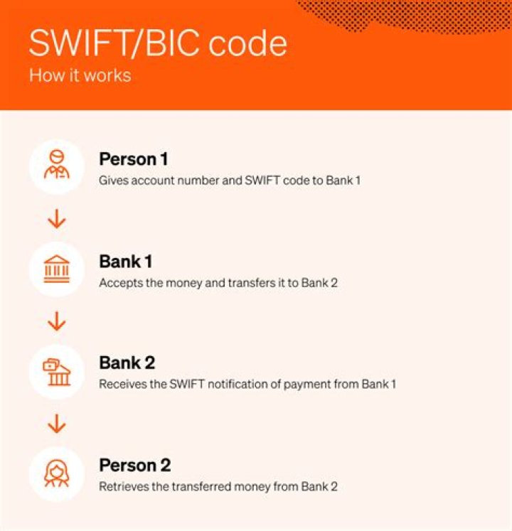 SWIFT/BIC Code for SANTANDER UK PLC, St. Helier
